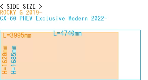#ROCKY G 2019- + CX-60 PHEV Exclusive Modern 2022-